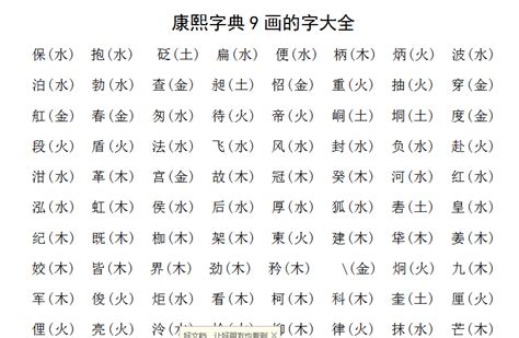 姓名學9劃的字|「康熙字典9笔画的字」康熙字典九画的字(含五行属性)